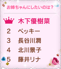 お姉ちゃんにしたいのは？