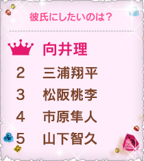 彼氏にしたいのは？