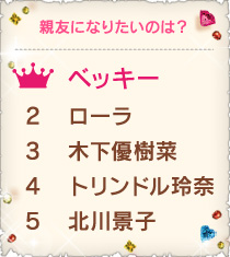 親友になりたいのは？