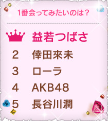 １番会ってみたいのは？