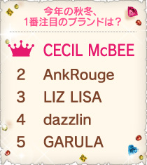 今年の秋冬、１番の注目のブランドは？