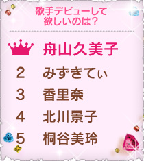 歌手デビューして欲しいのは？