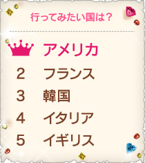 行ってみたい国は？