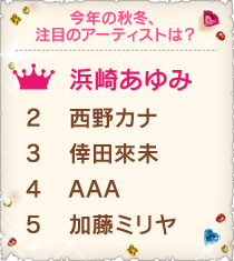 今年の秋冬、注目のアーティストは？