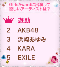 GirlsAwardに出演して欲しいアーティストは？