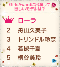 GirlsAwardに出演して欲しいモデルは？