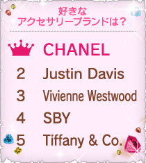 好きなアクセサリーブランドは？