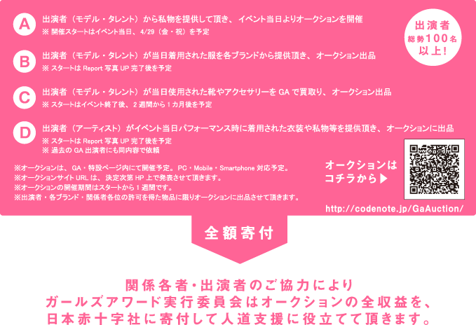 チャリティーオークション詳細