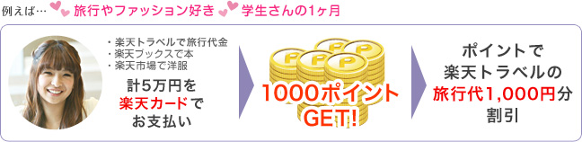 例えば…旅行やファッション好き学生さんの1ヶ月
