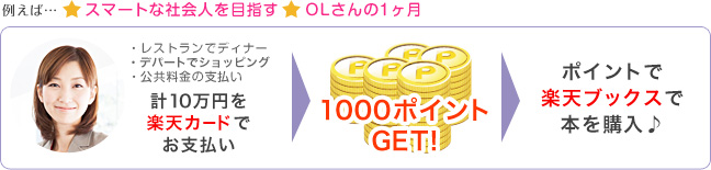 例えば…スマートな社会人を目指すOLさんの1ヶ月